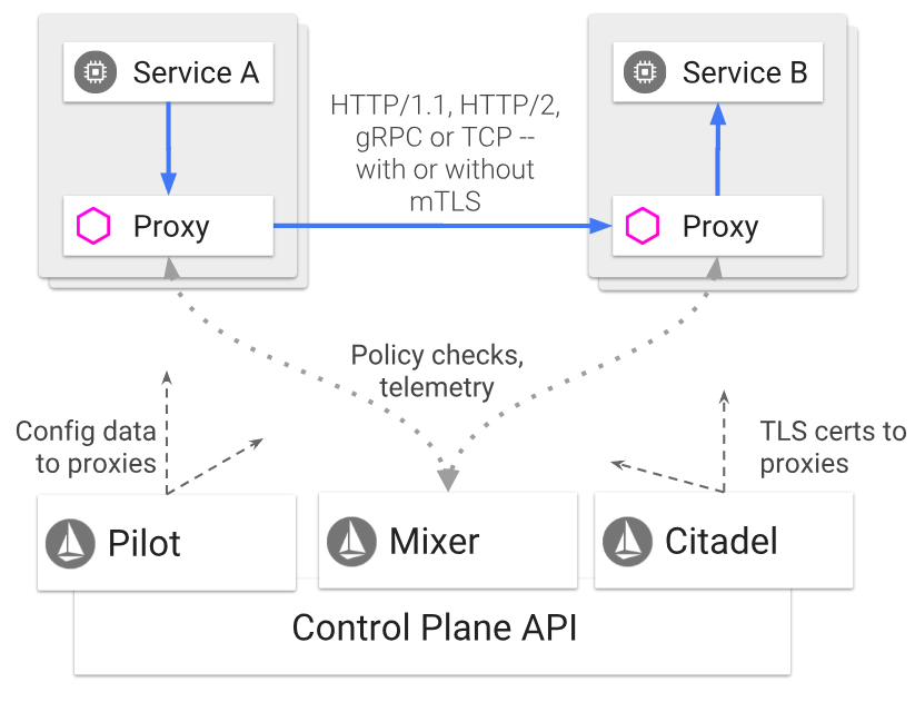 Ssample-application-architecture-and-framework