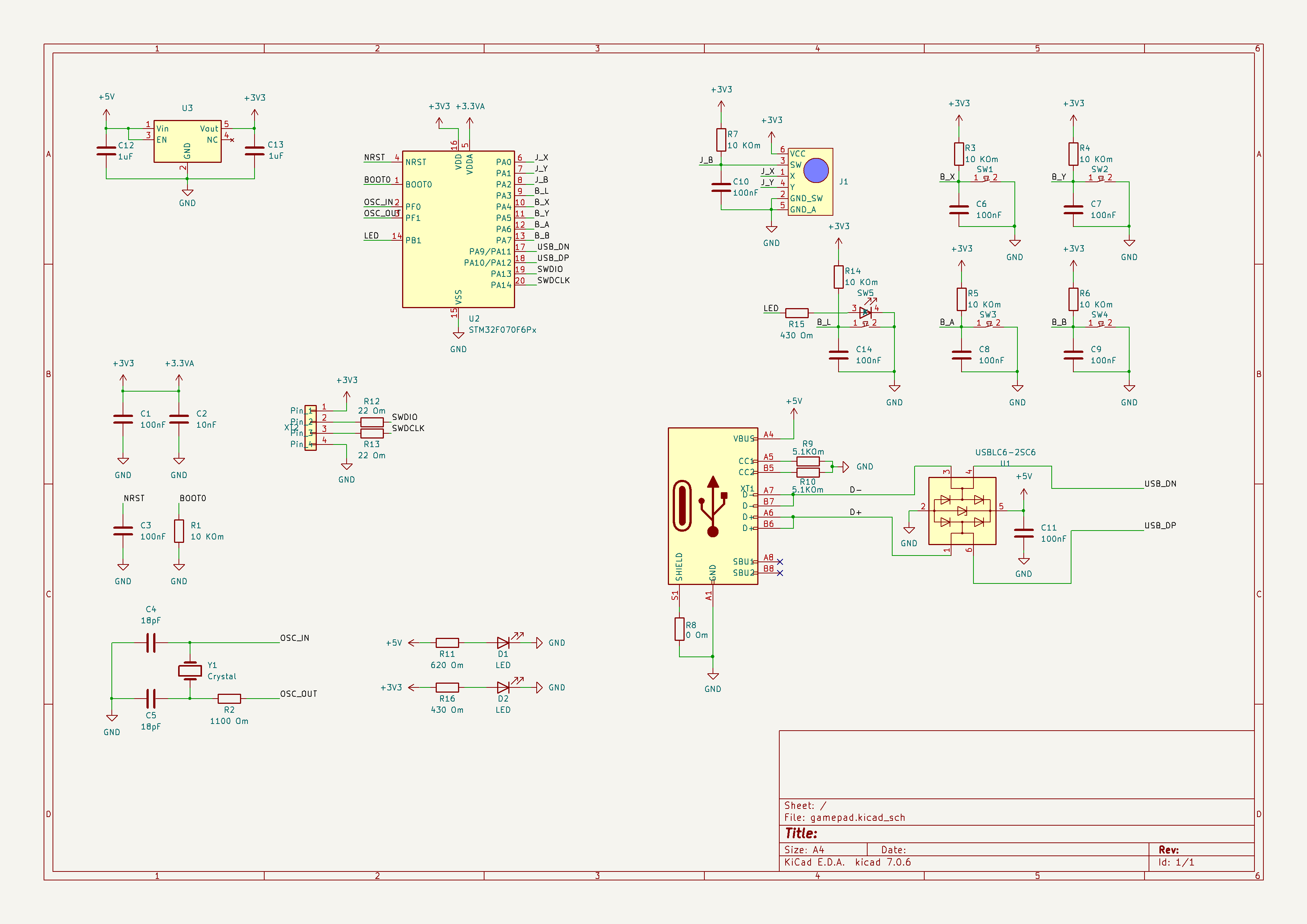 Gamepad hardware, from the project README