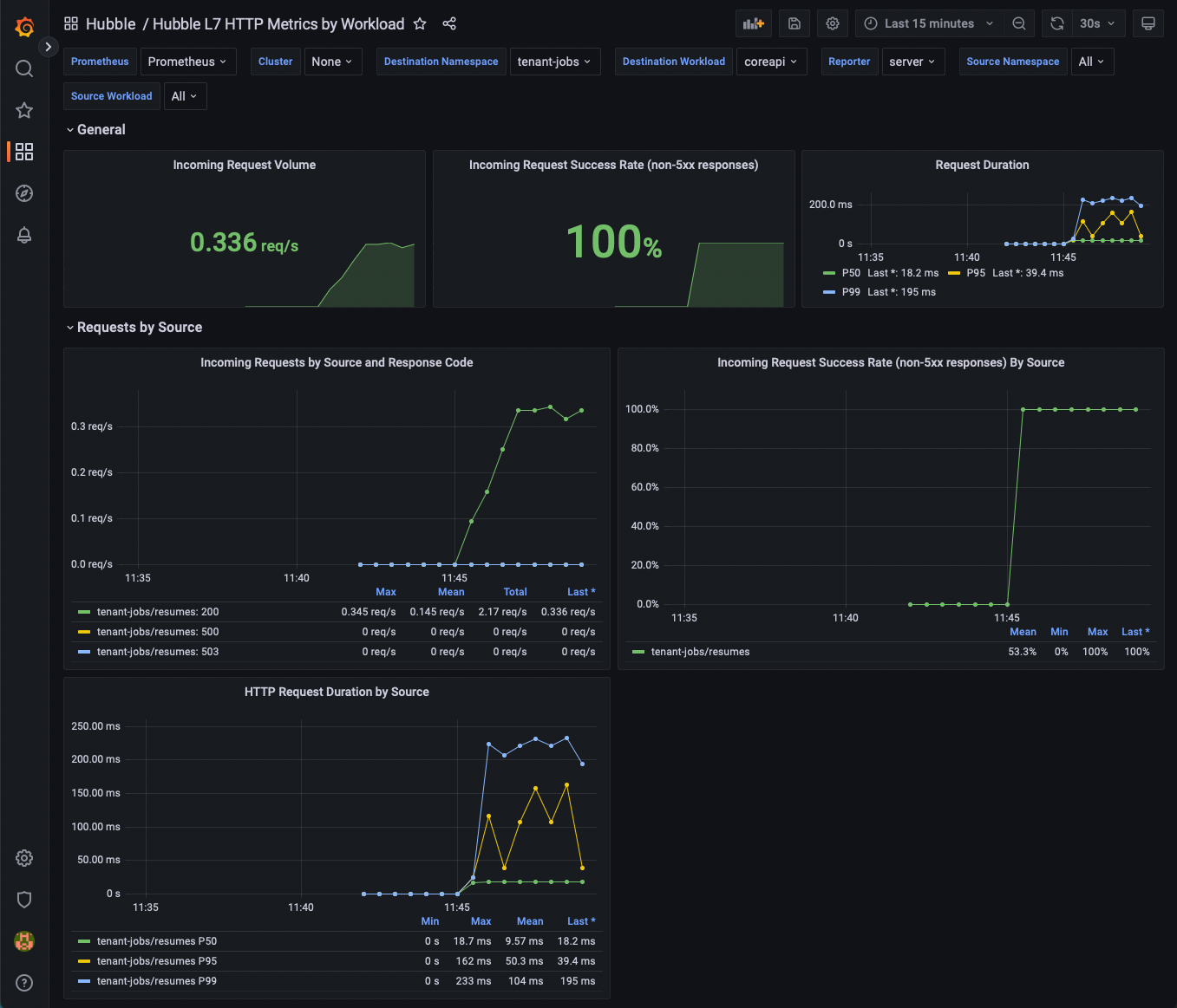 coreapi initial deploy