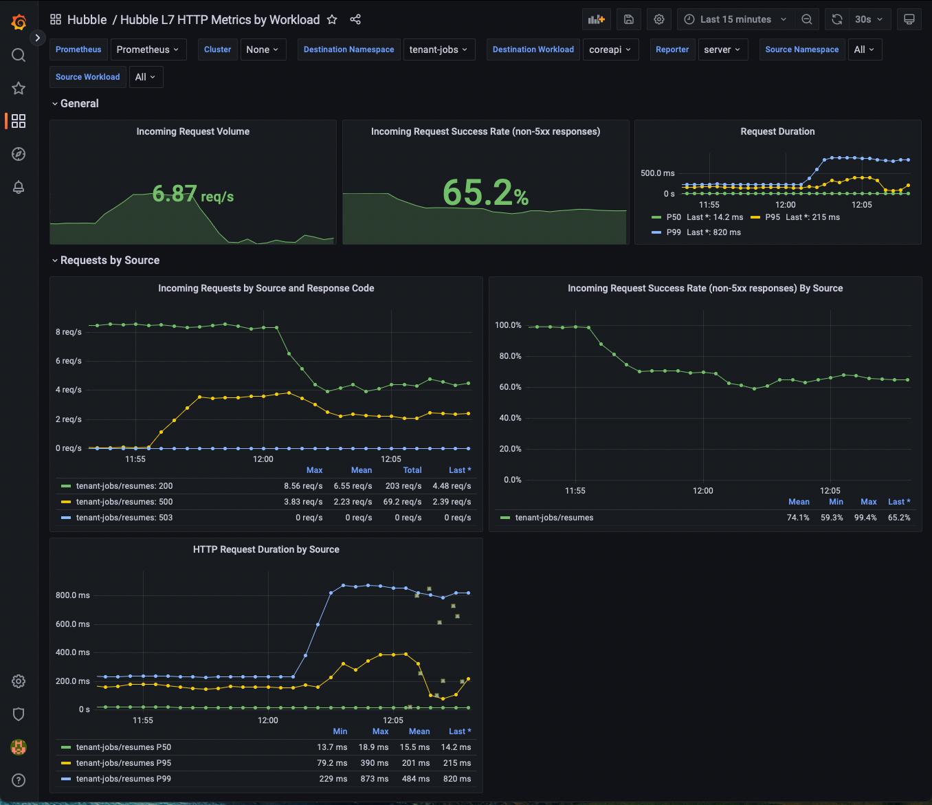 coreapi post tracing