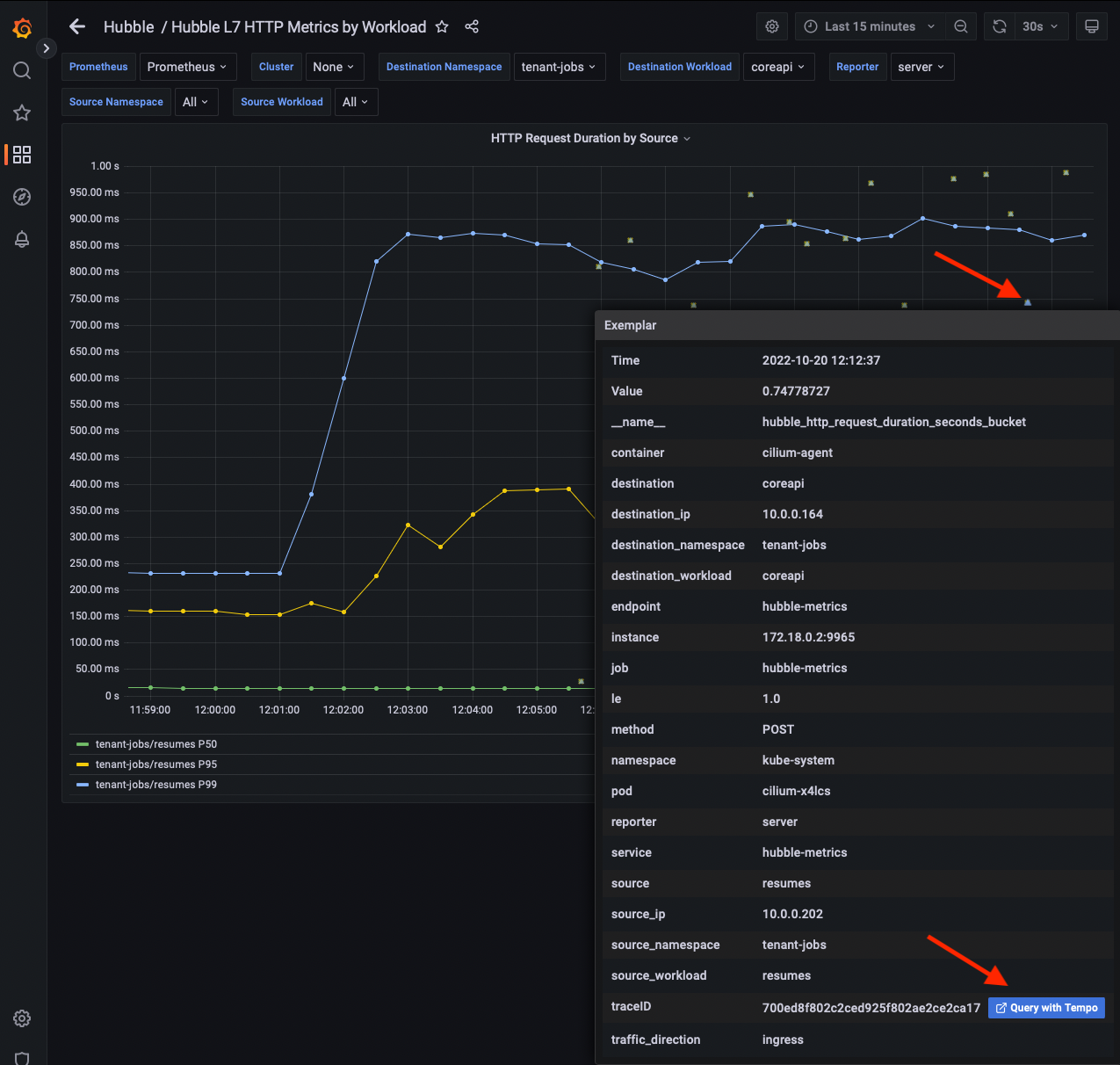 coreapi exemplars dropdown