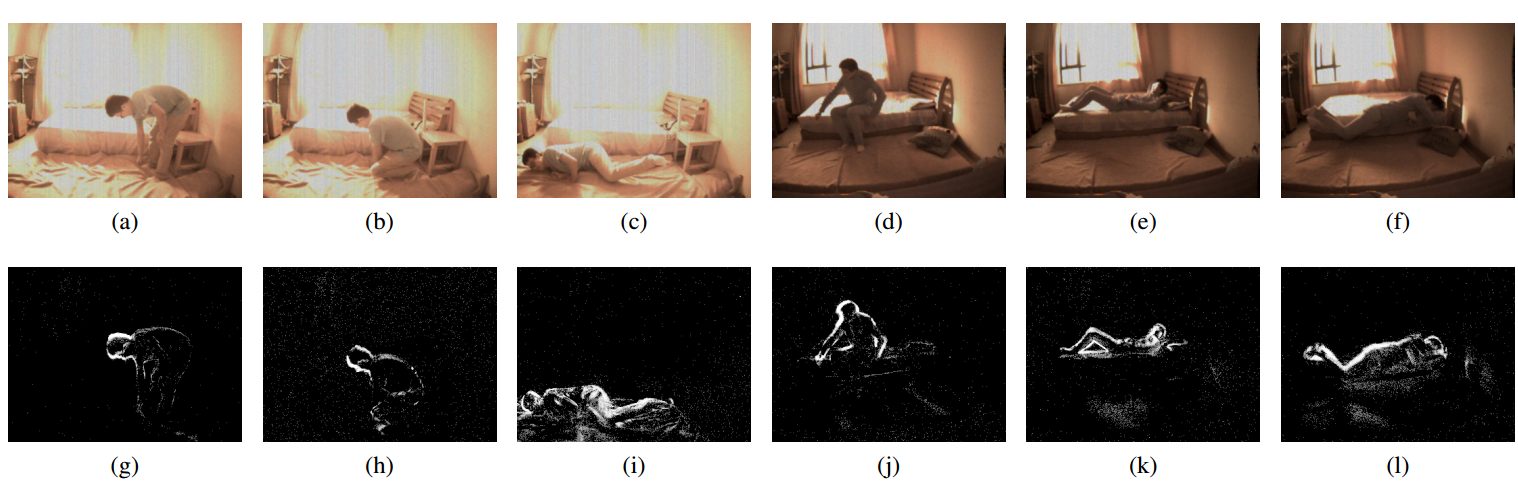 Examples of our recorded event camera-based fall temporal detection dataset