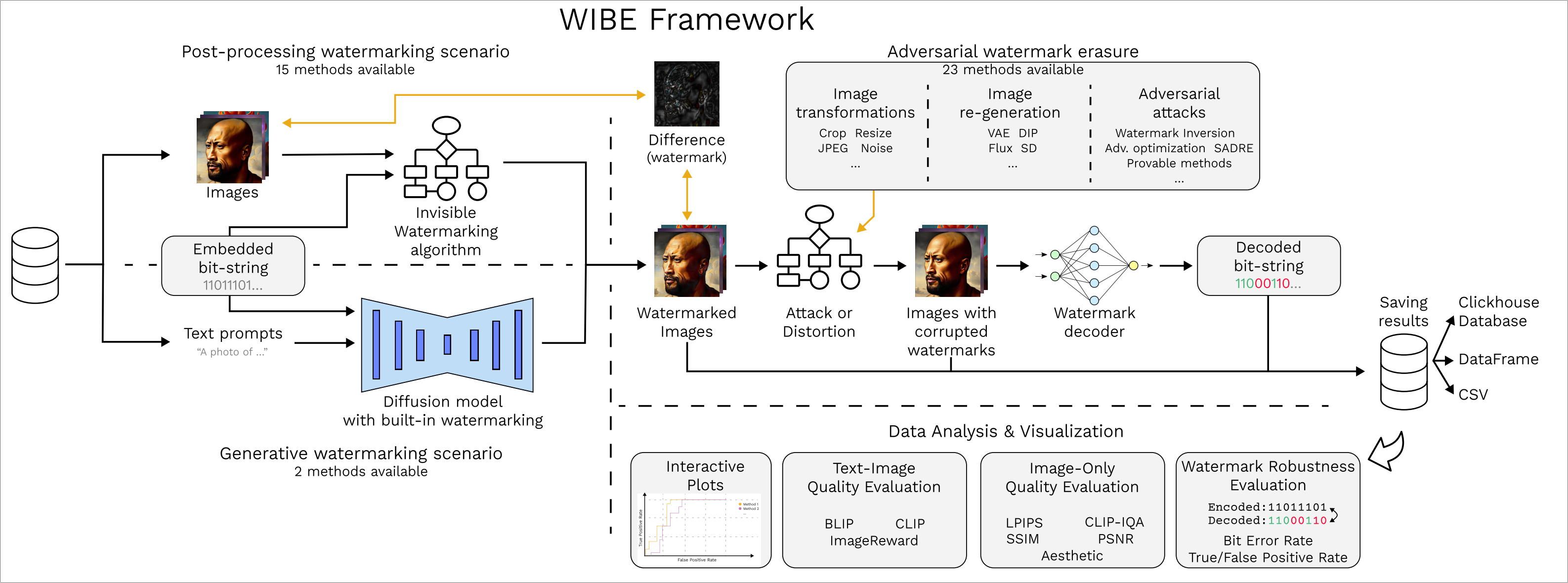 WIBE schema