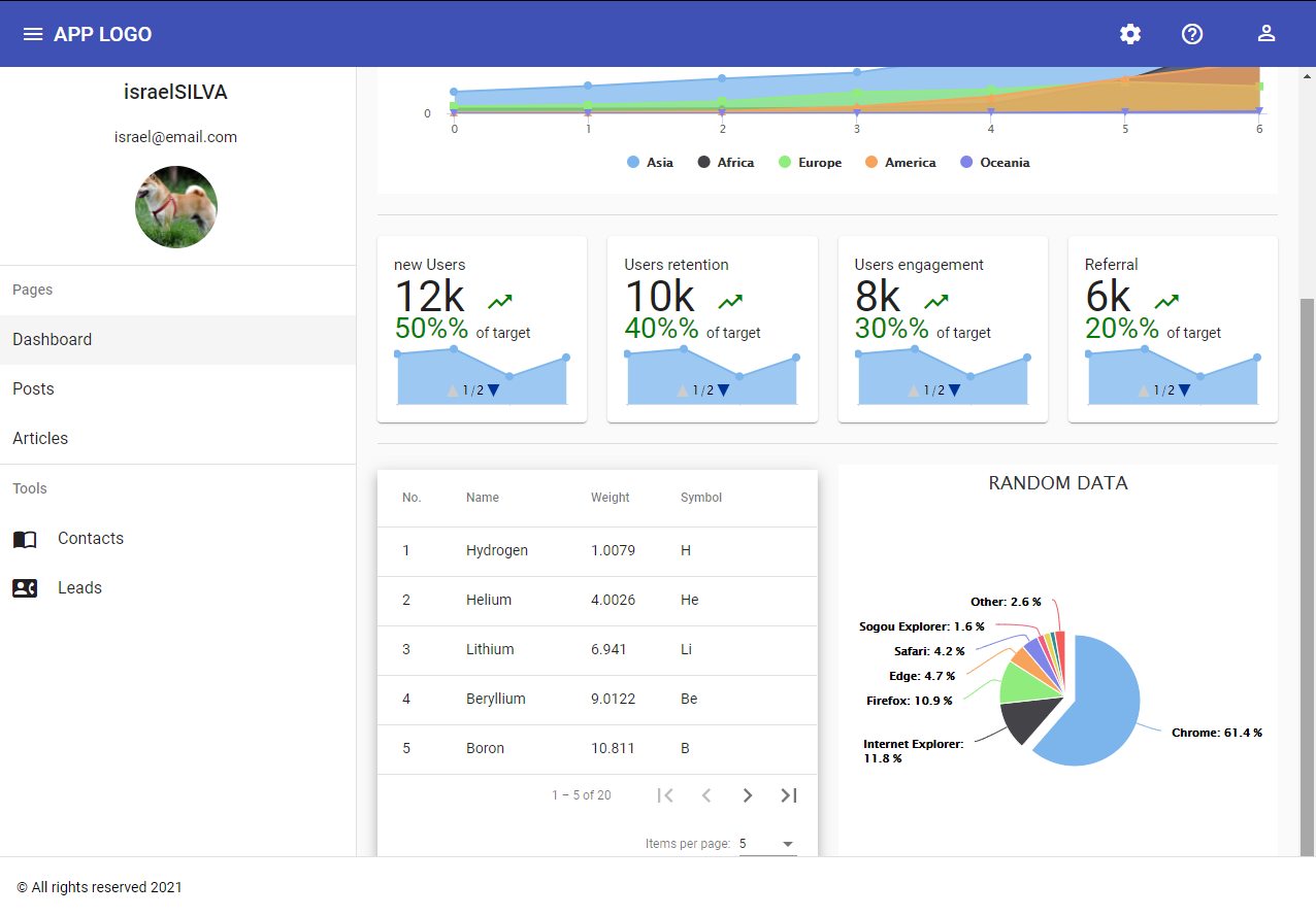 Dashboard-grafico