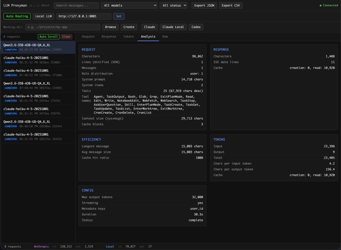 Analysis View