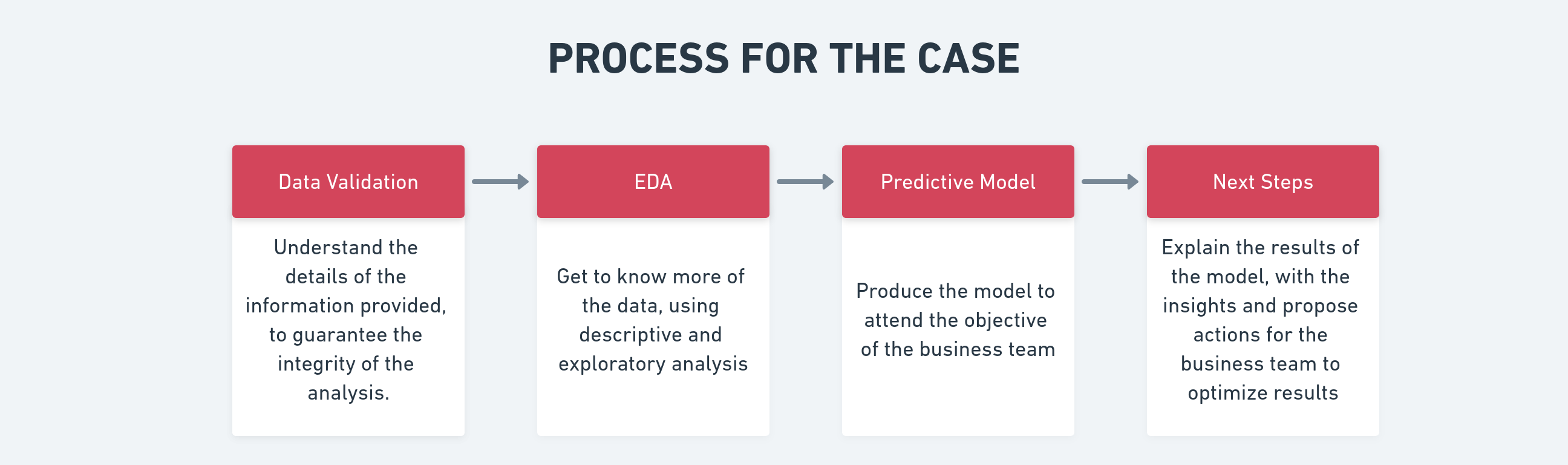 data-analytics-base