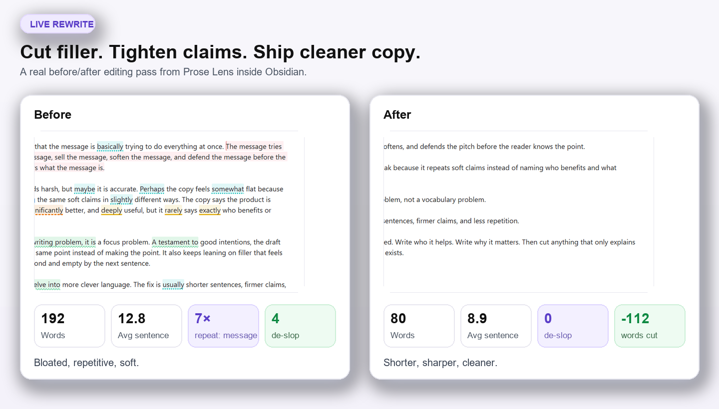 Premium before and after rewrite comparison from a live Prose Lens editing pass in Obsidian, showing a bloated draft becoming shorter and cleaner with fewer marks and better metrics