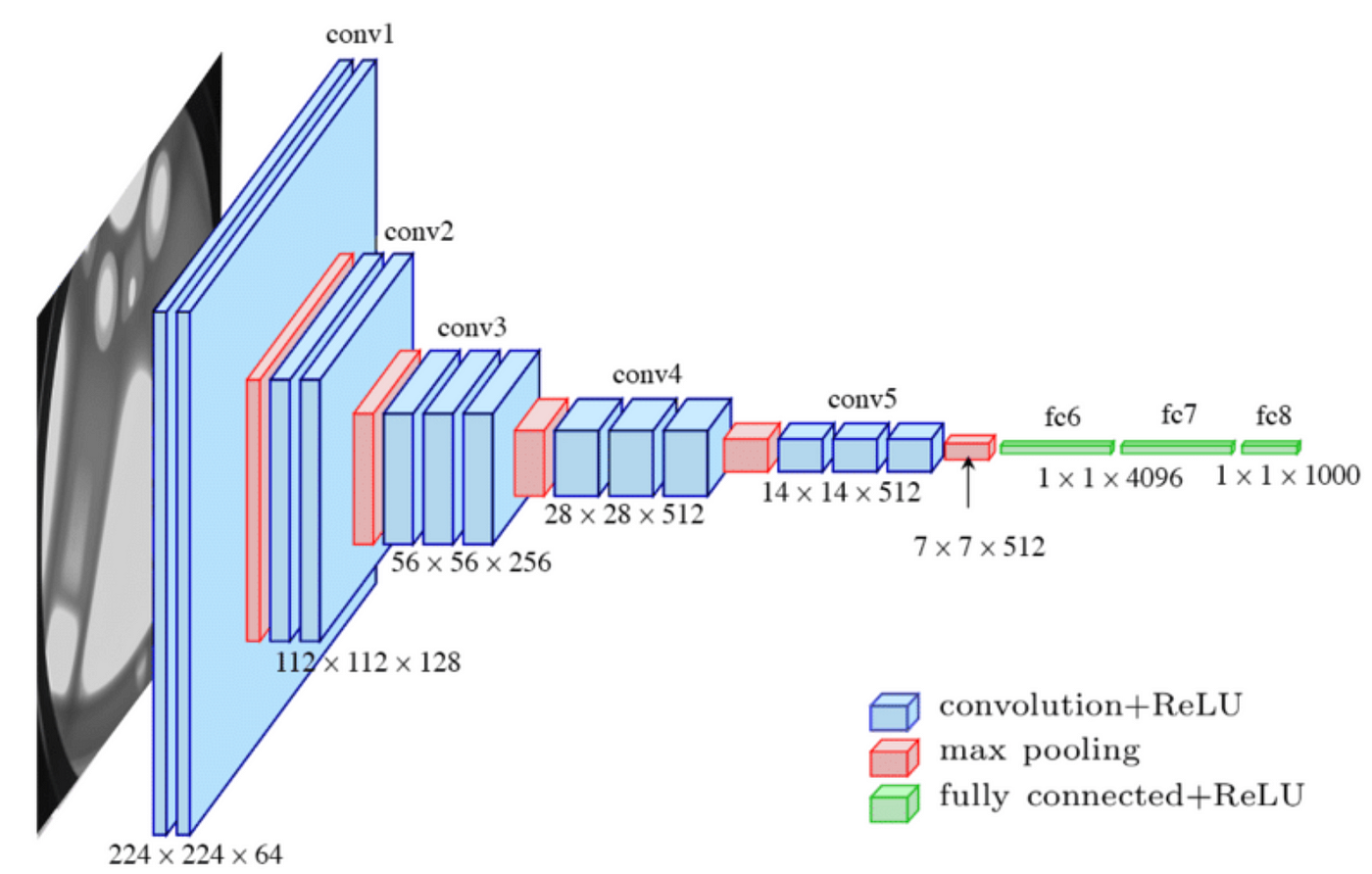 CIFAR-100 Dataset