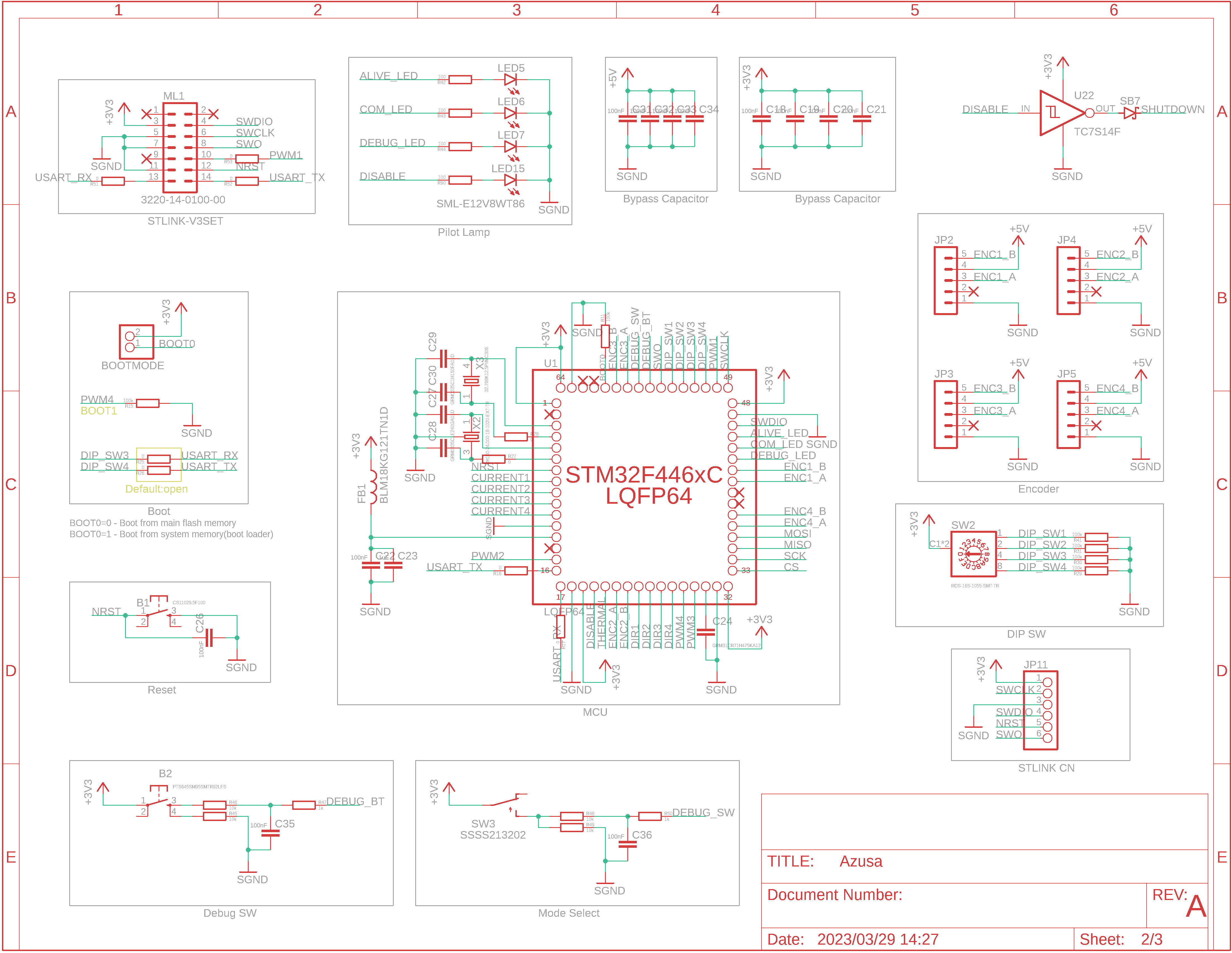 Azusa, from the project README