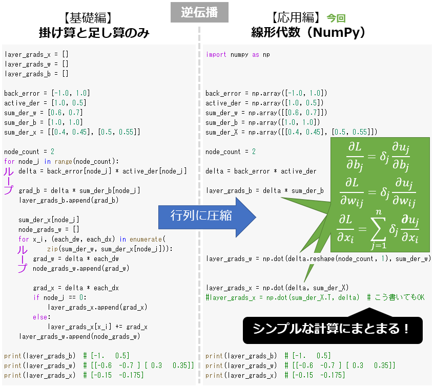 Nn From Scratch With Numpy Ipynb Colaboratory