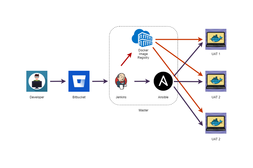 alt_deploy_arch