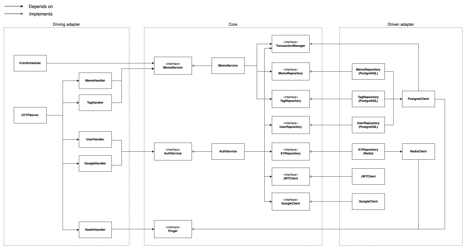 web memo API architecture