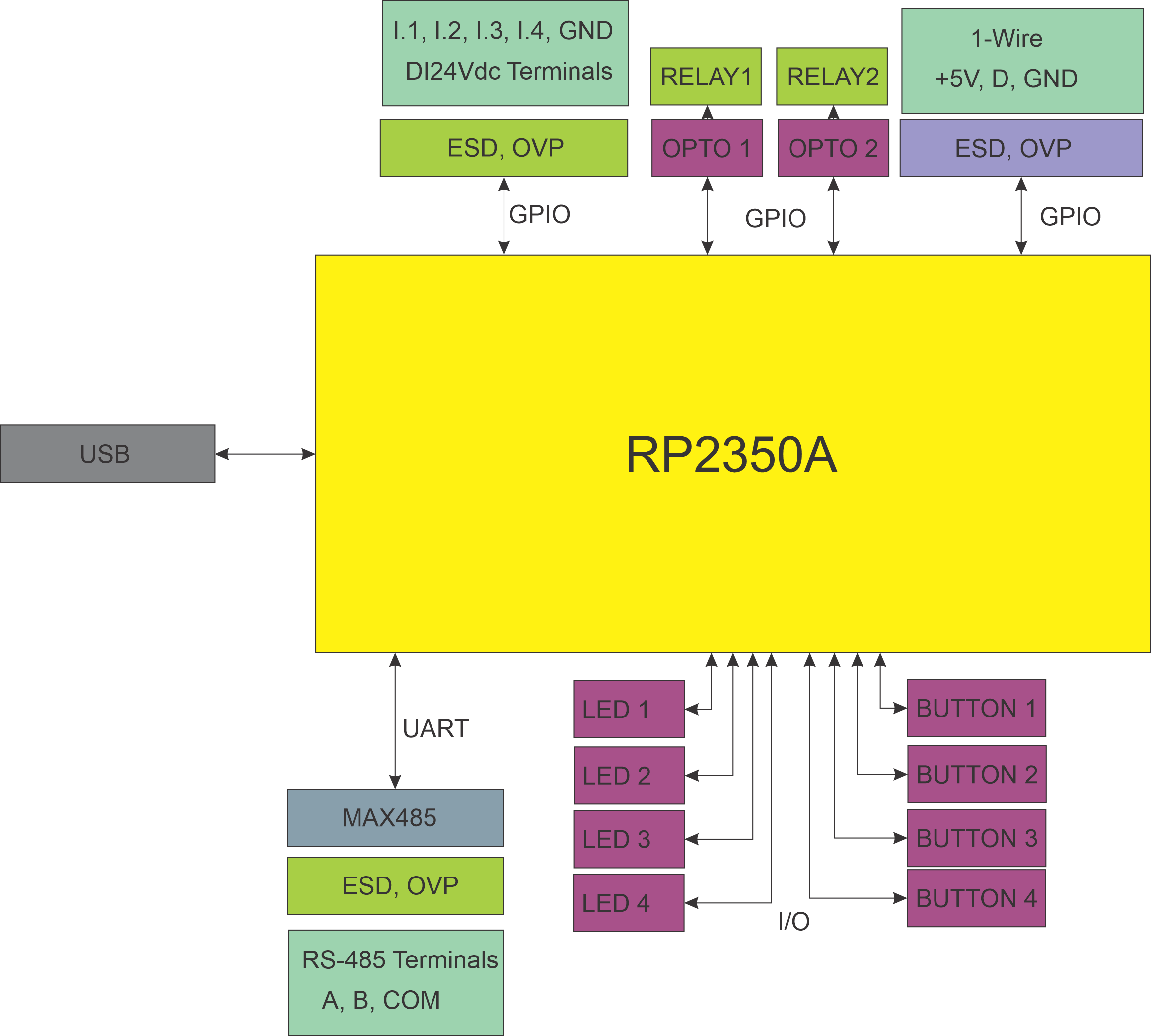 System Diagram
