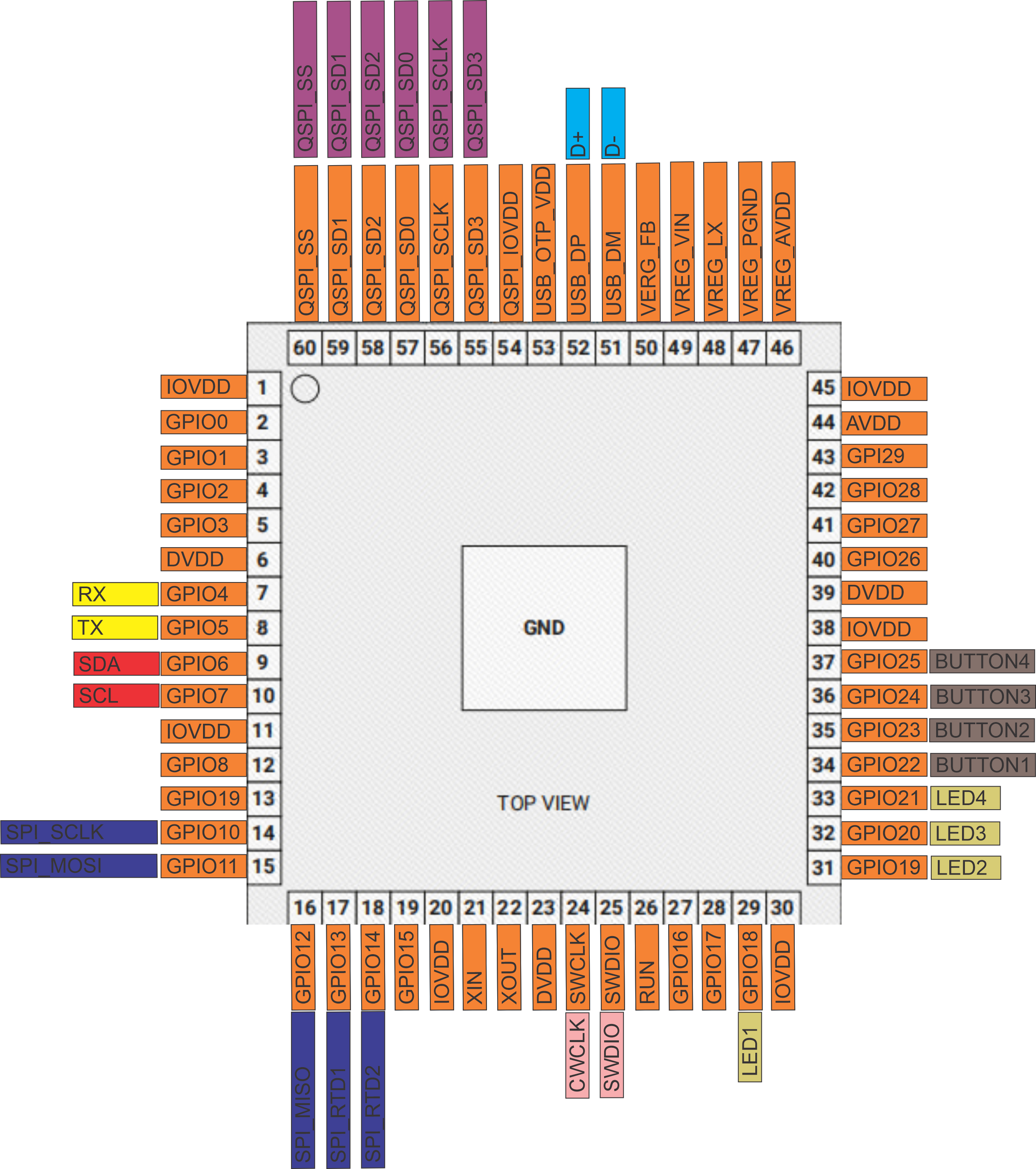 DIM-420-R1 MCU and connector pinouts