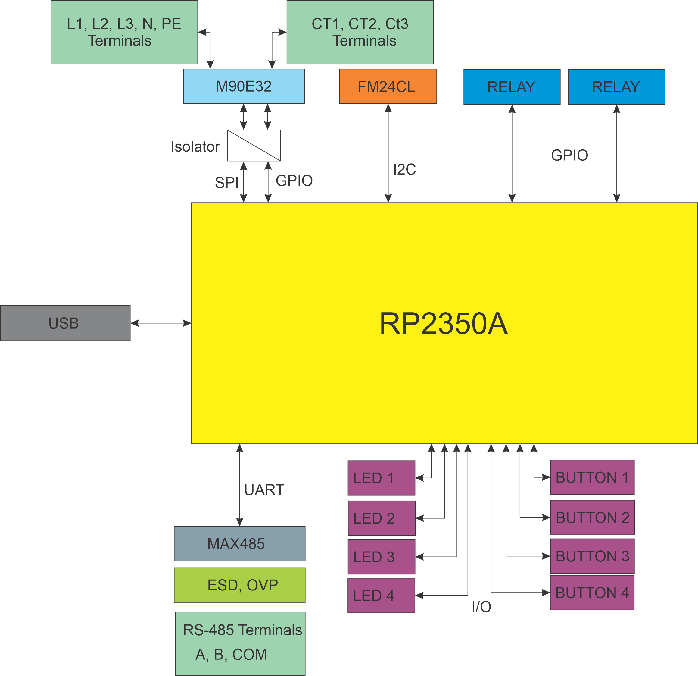 System Block Diagram