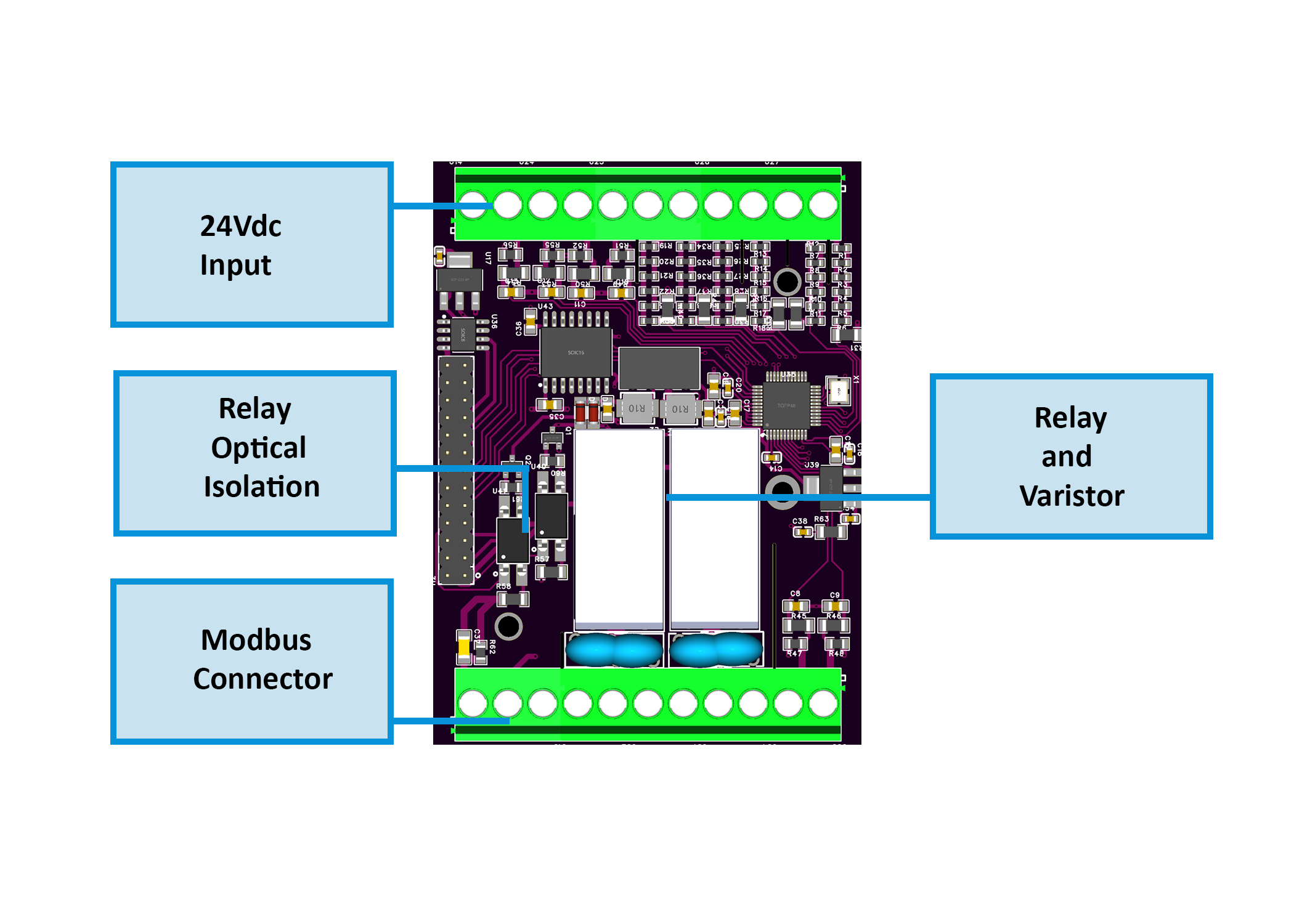 Field Board Layout