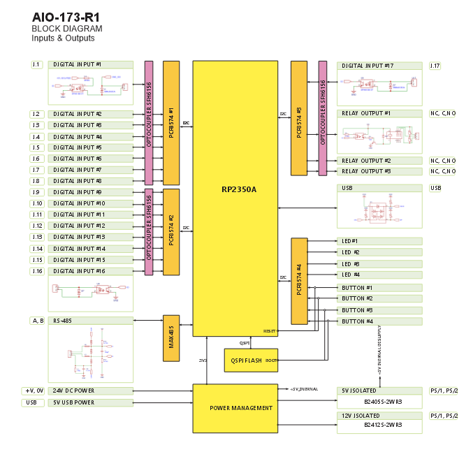 ALM System Diagram