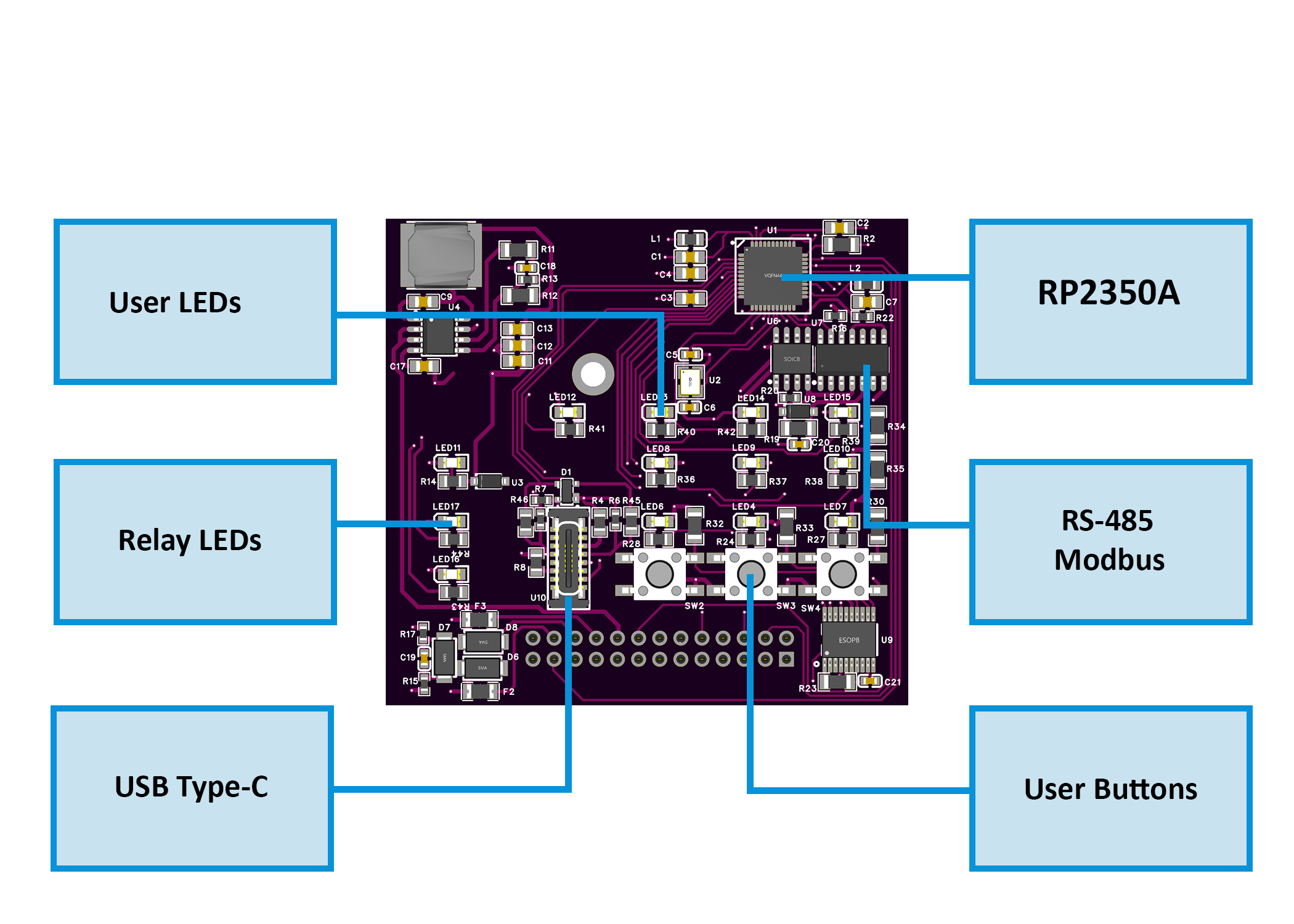 Control Board Diagram