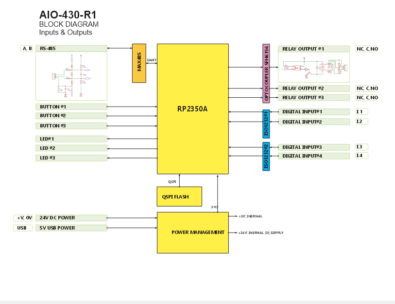 System Block Diagram