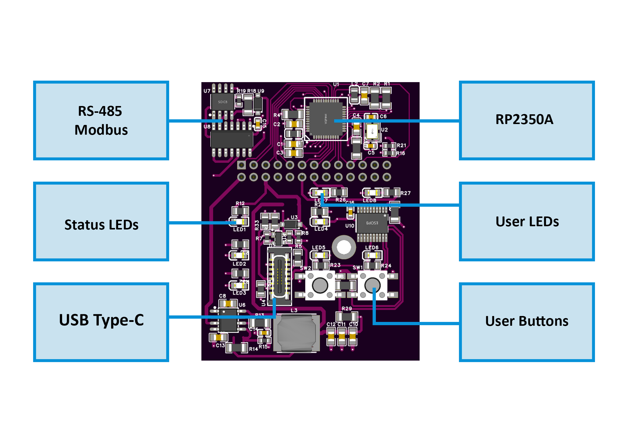 MCU Board Diagram