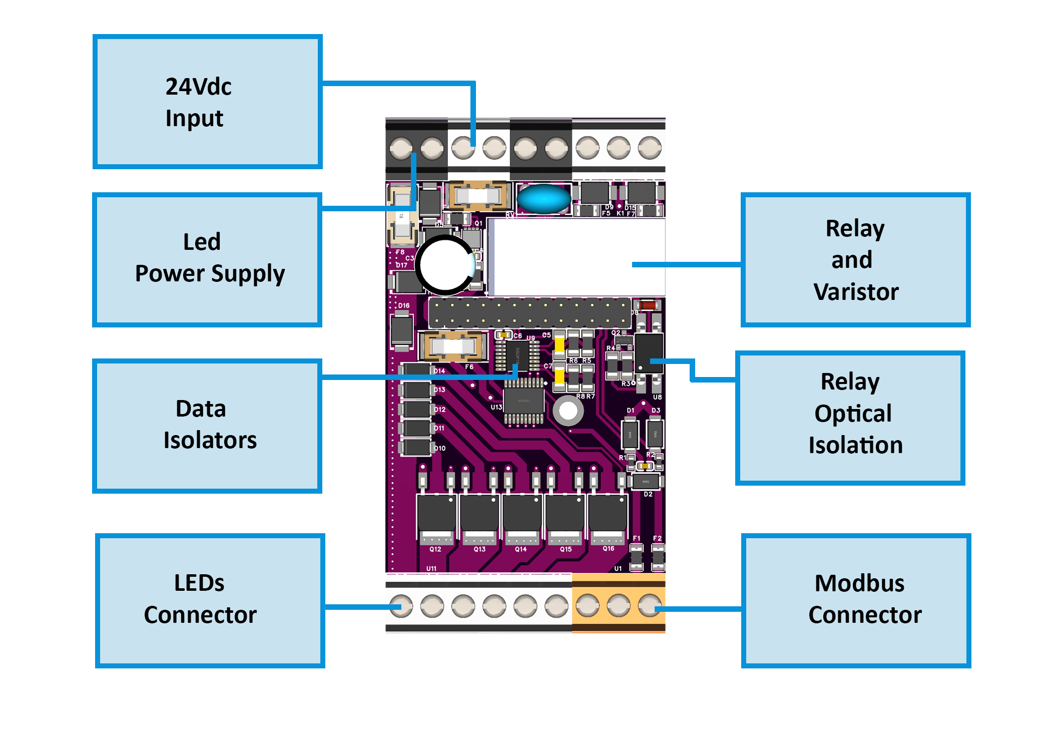Field Board Diagram