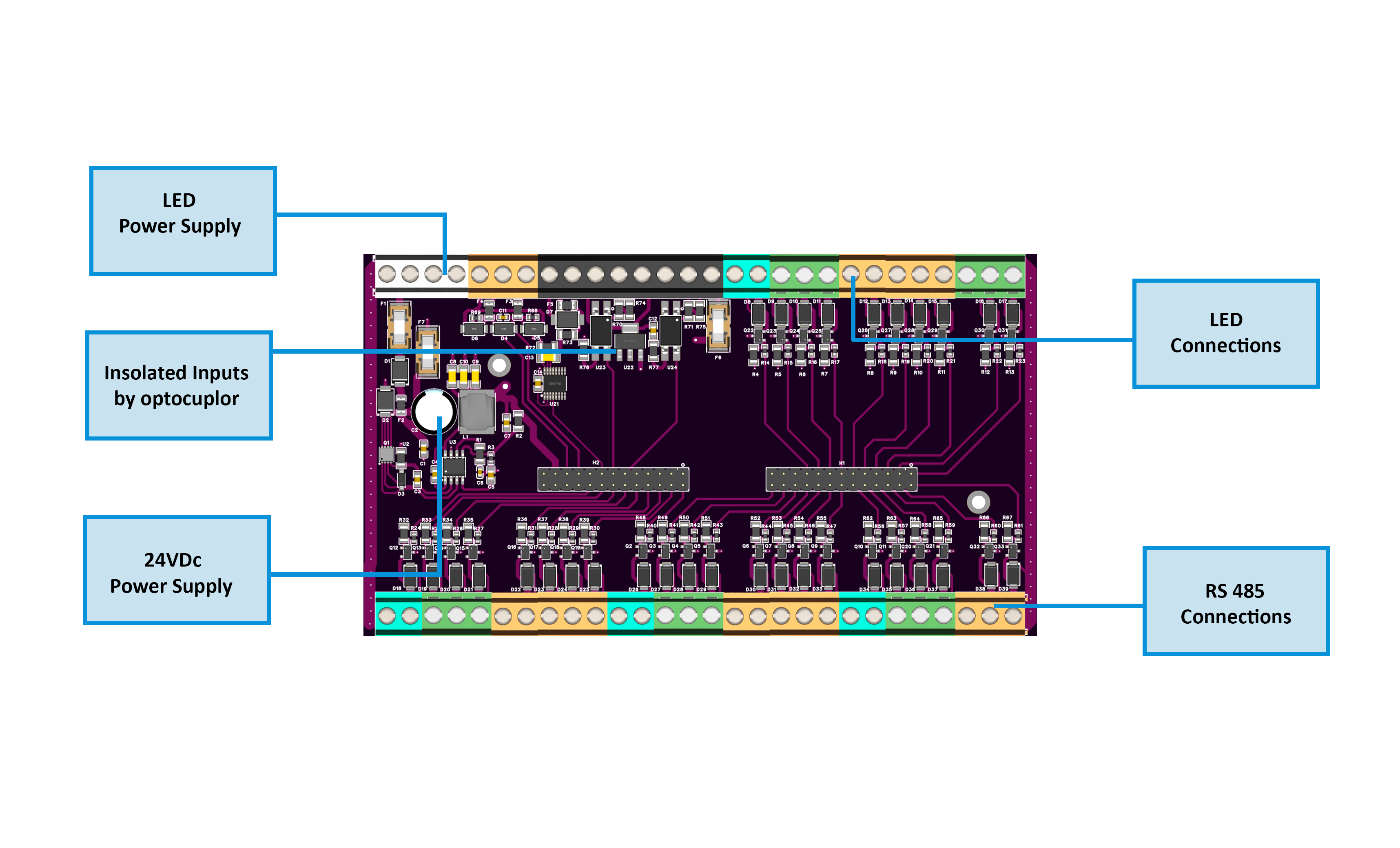 FieldBoard Layout