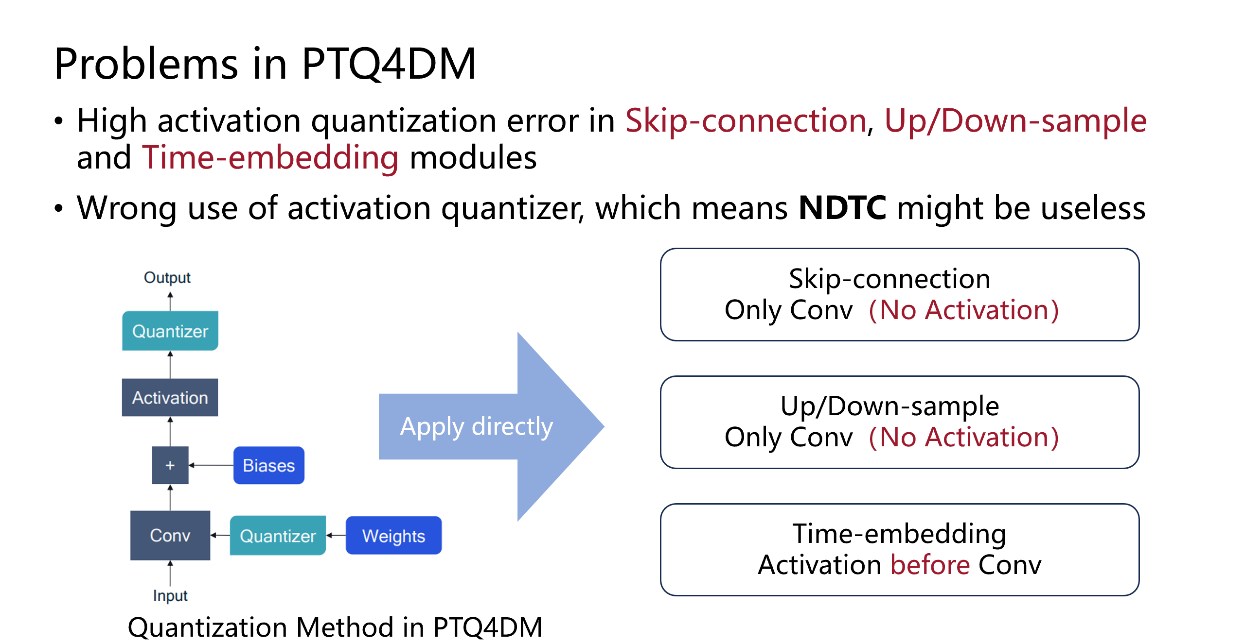 Quantization-Order