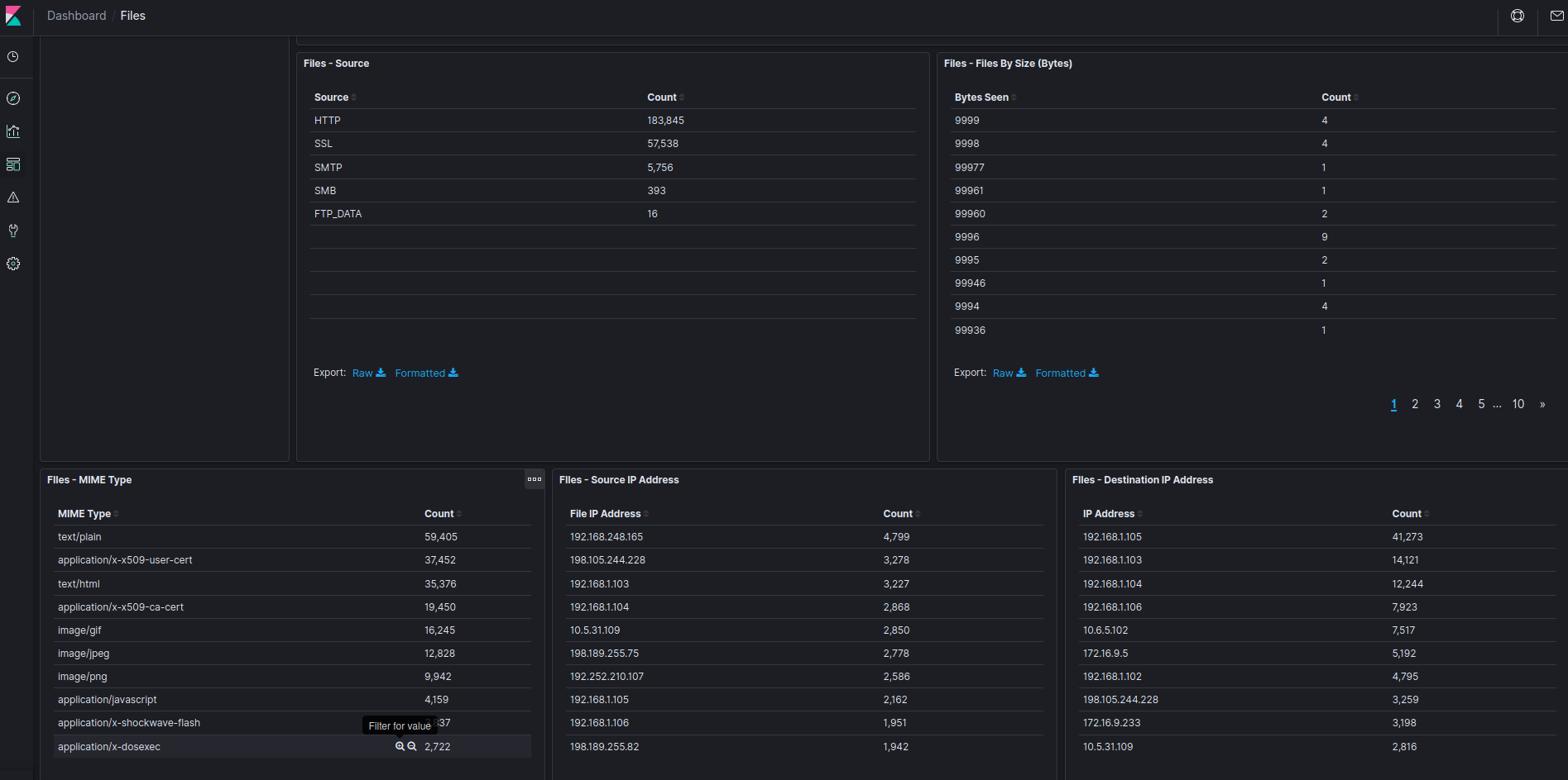 The files dashboard displays metrics about the files transferred over the network