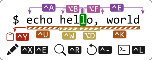 title https://raw.githubusercontent.com/it9gamelog/it9gamelog/master/bash_cheatsheet/Bash%20Cheatsheet.png