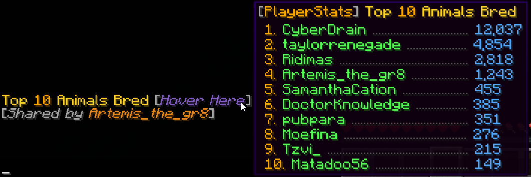 shared_top_10.png