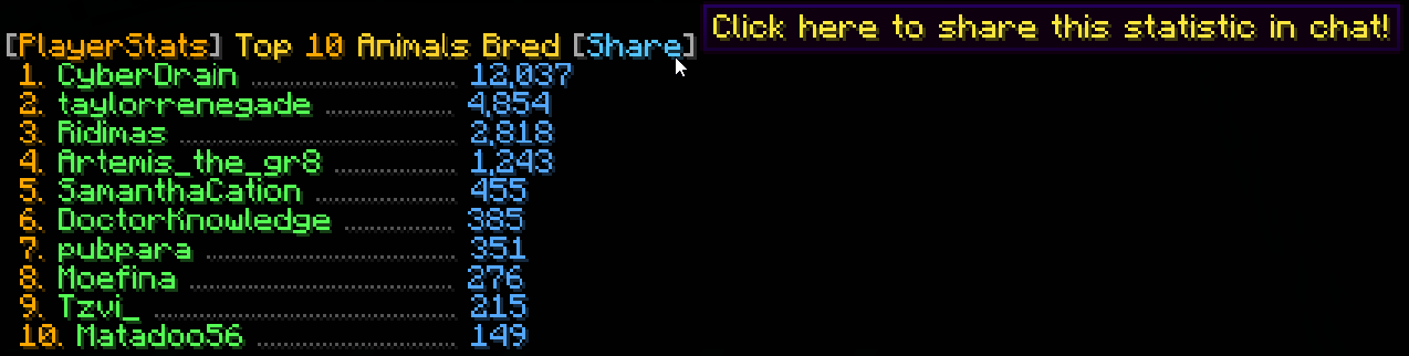 sharing_top_10.png
