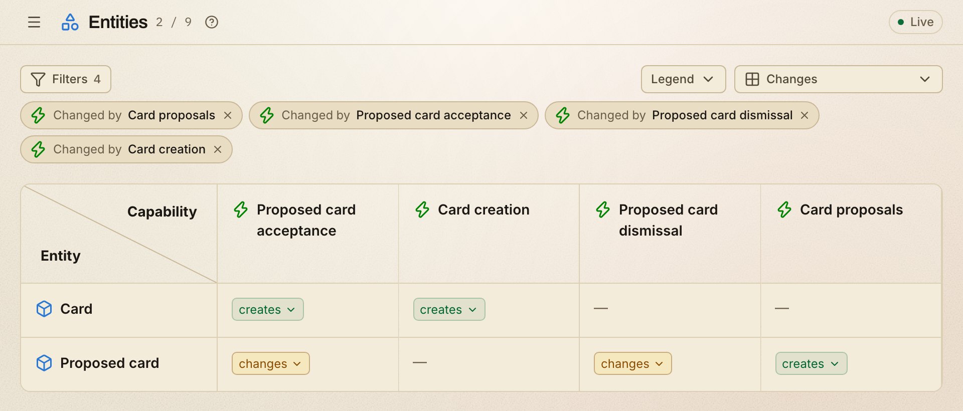 Changes, filtered to four capabilities: Card and Proposed card against Card proposals, Proposed card acceptance, Proposed card dismissal and Card creation