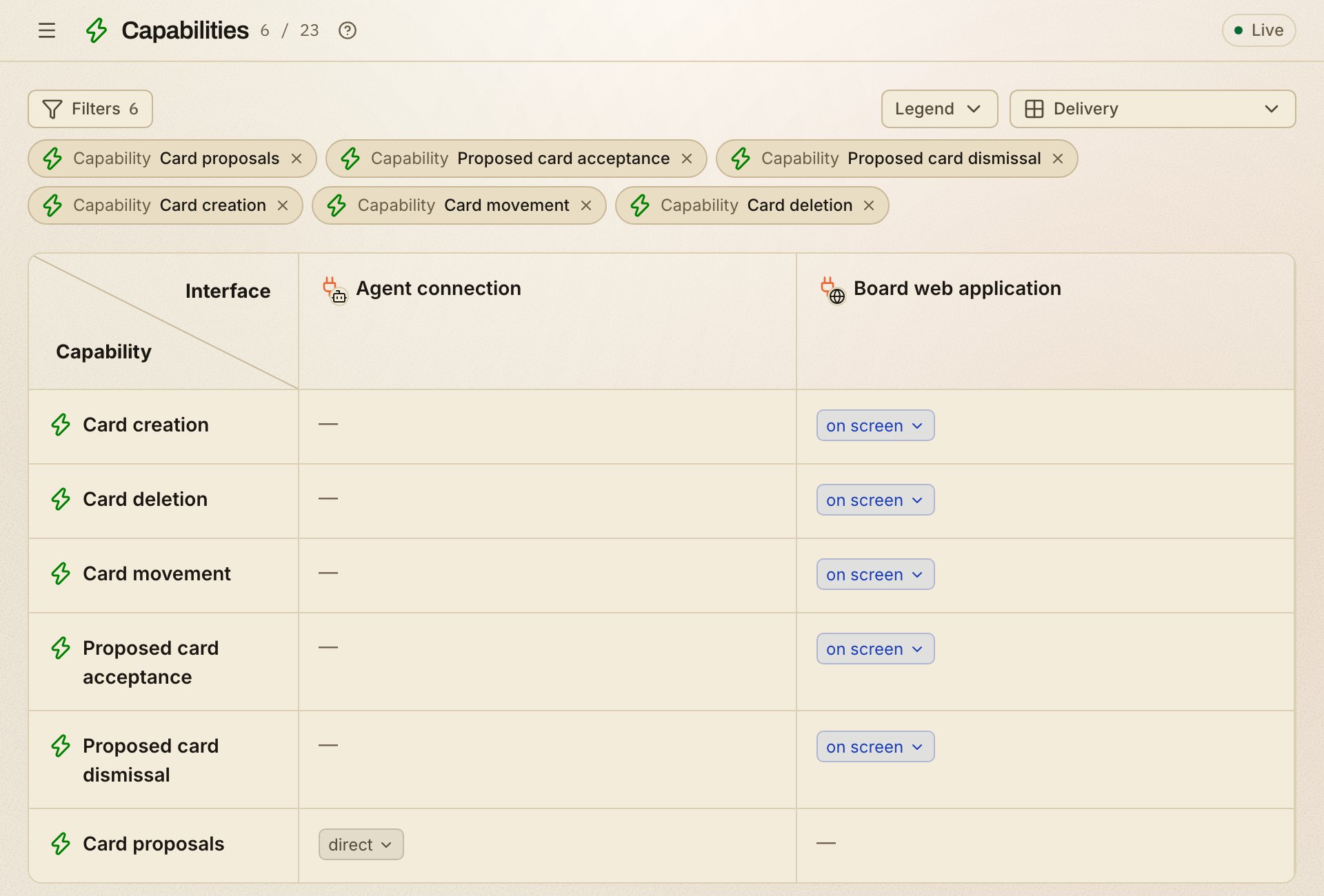 Delivery, filtered to six card capabilities: which of them the Agent connection and the Board web application offer