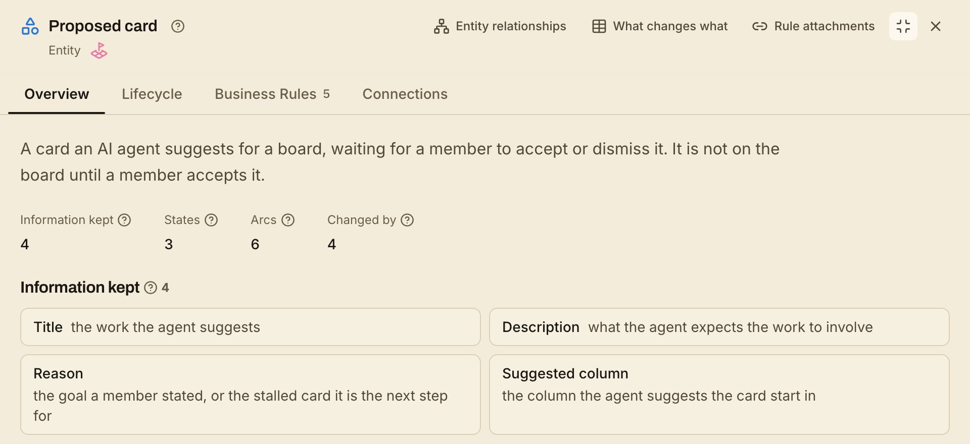 Proposed card overview: its description and the four pieces of information it keeps