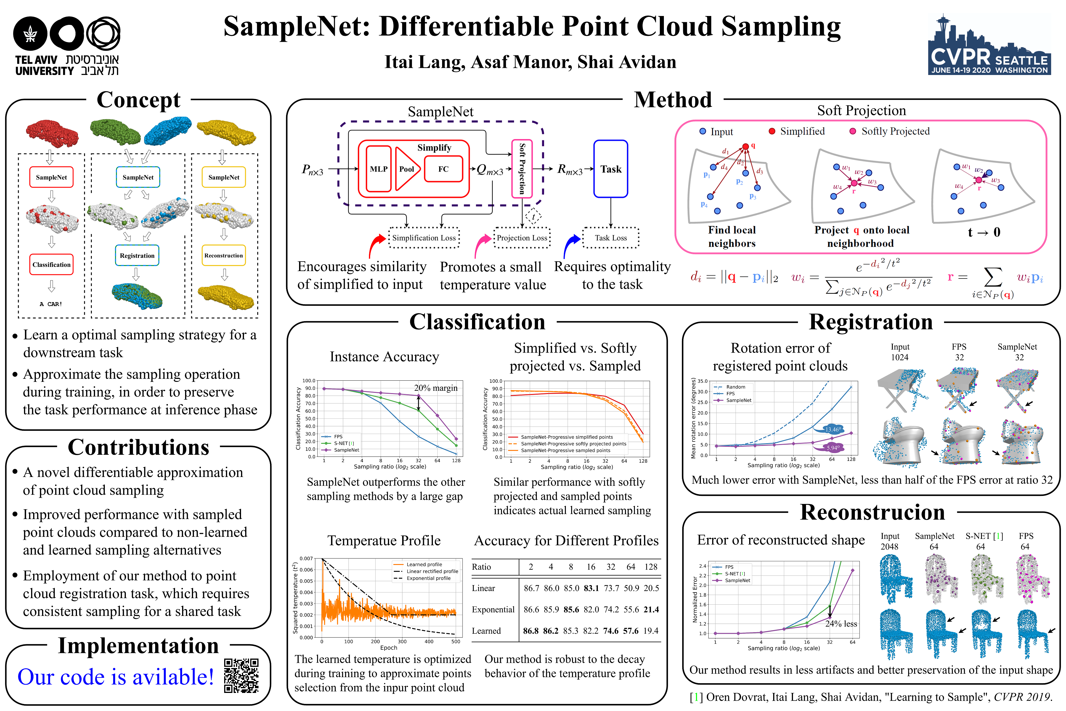 samplenet_poster