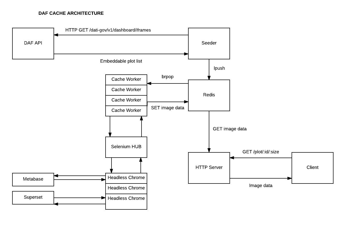 daf cache architecture diagram