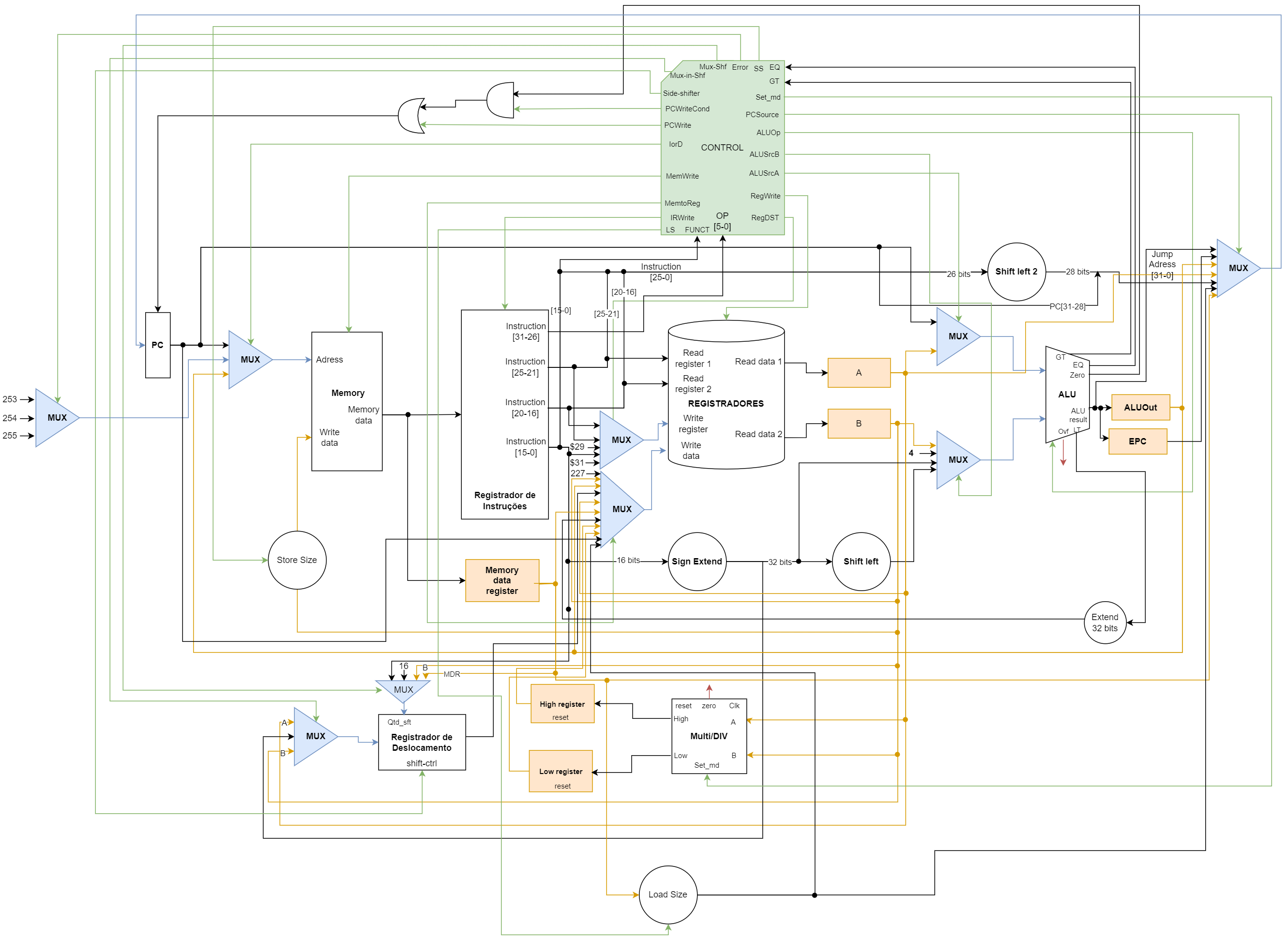 Diagrama de blocos