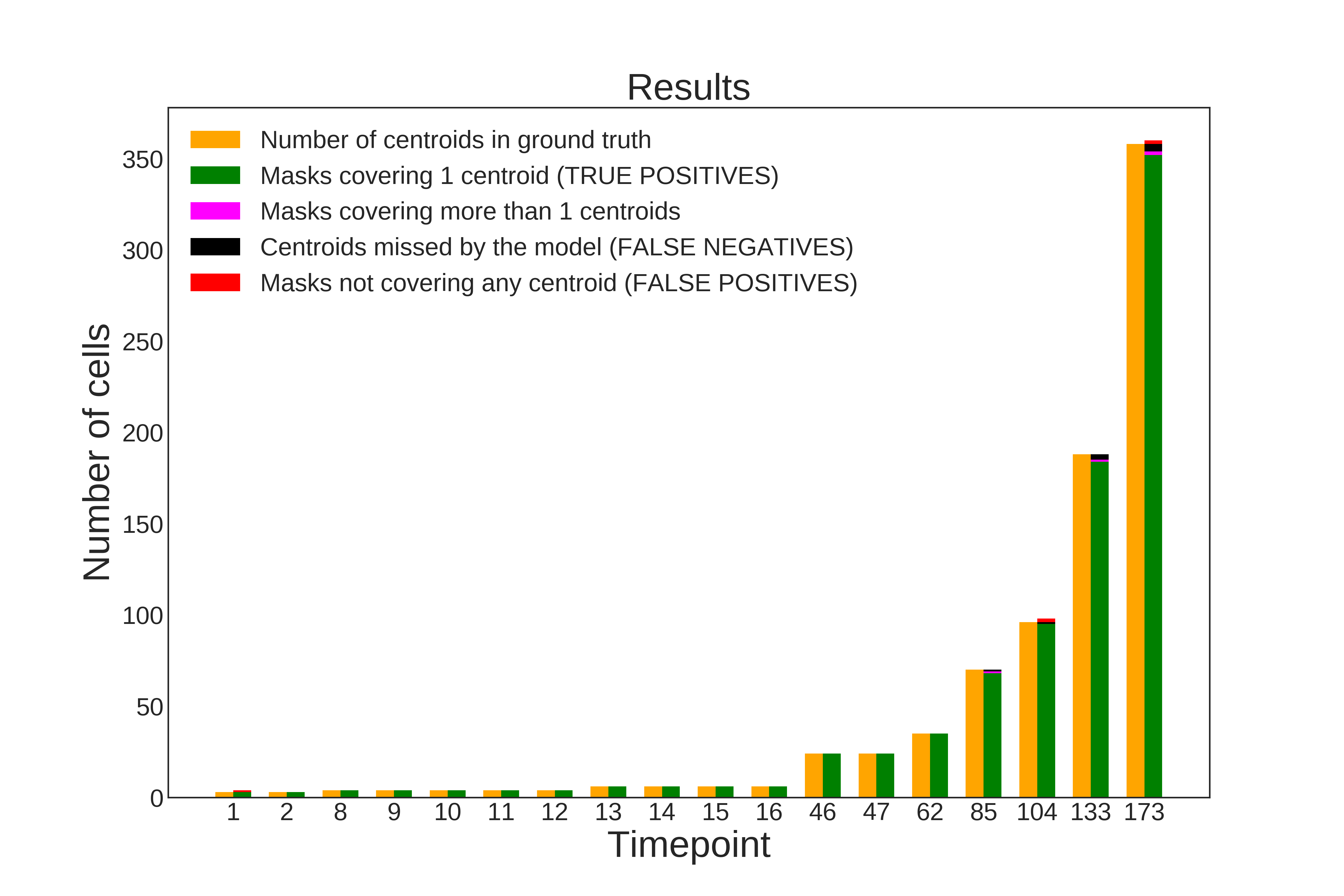 Evaluation masksGT 1