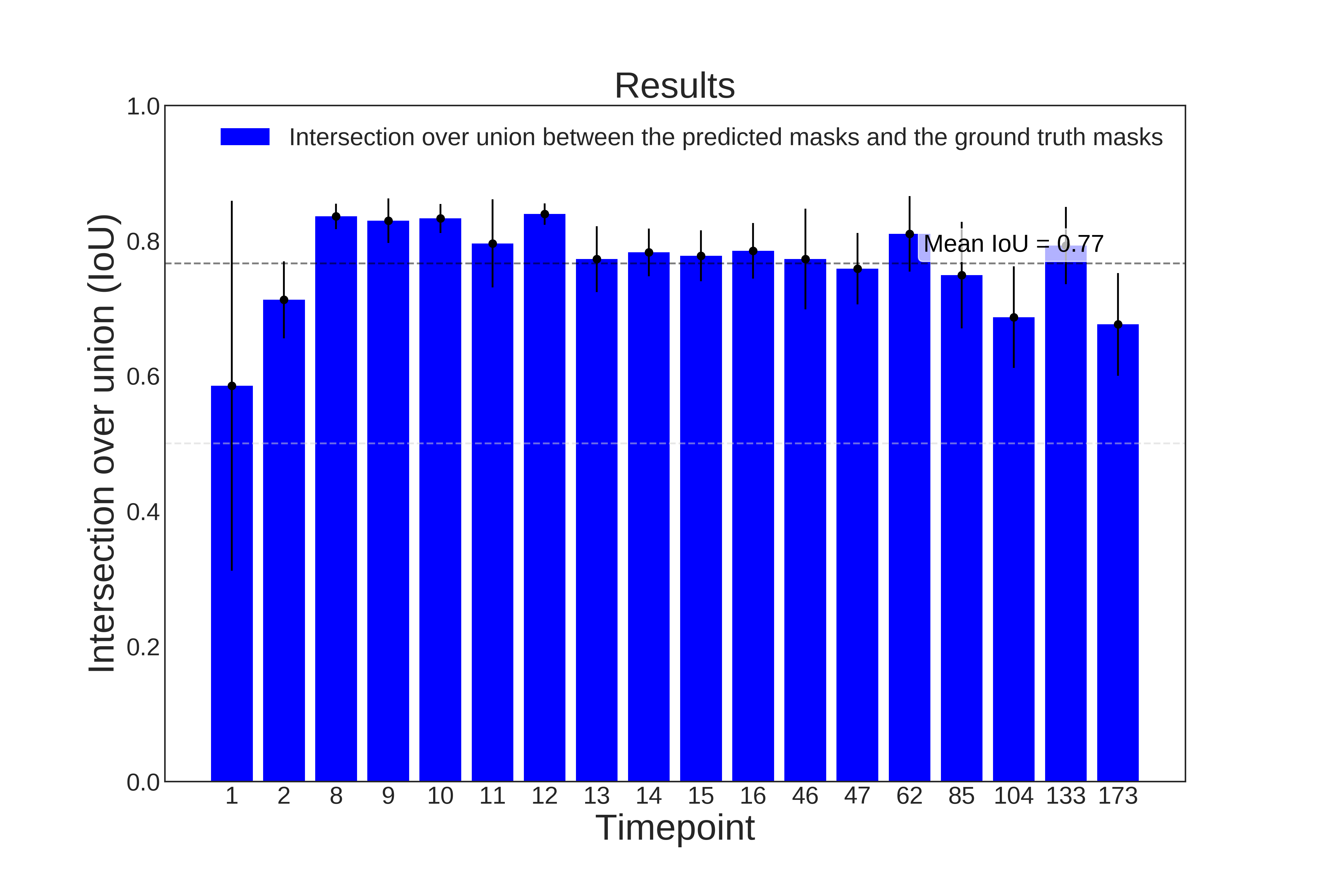 Evaluation masksGT 2