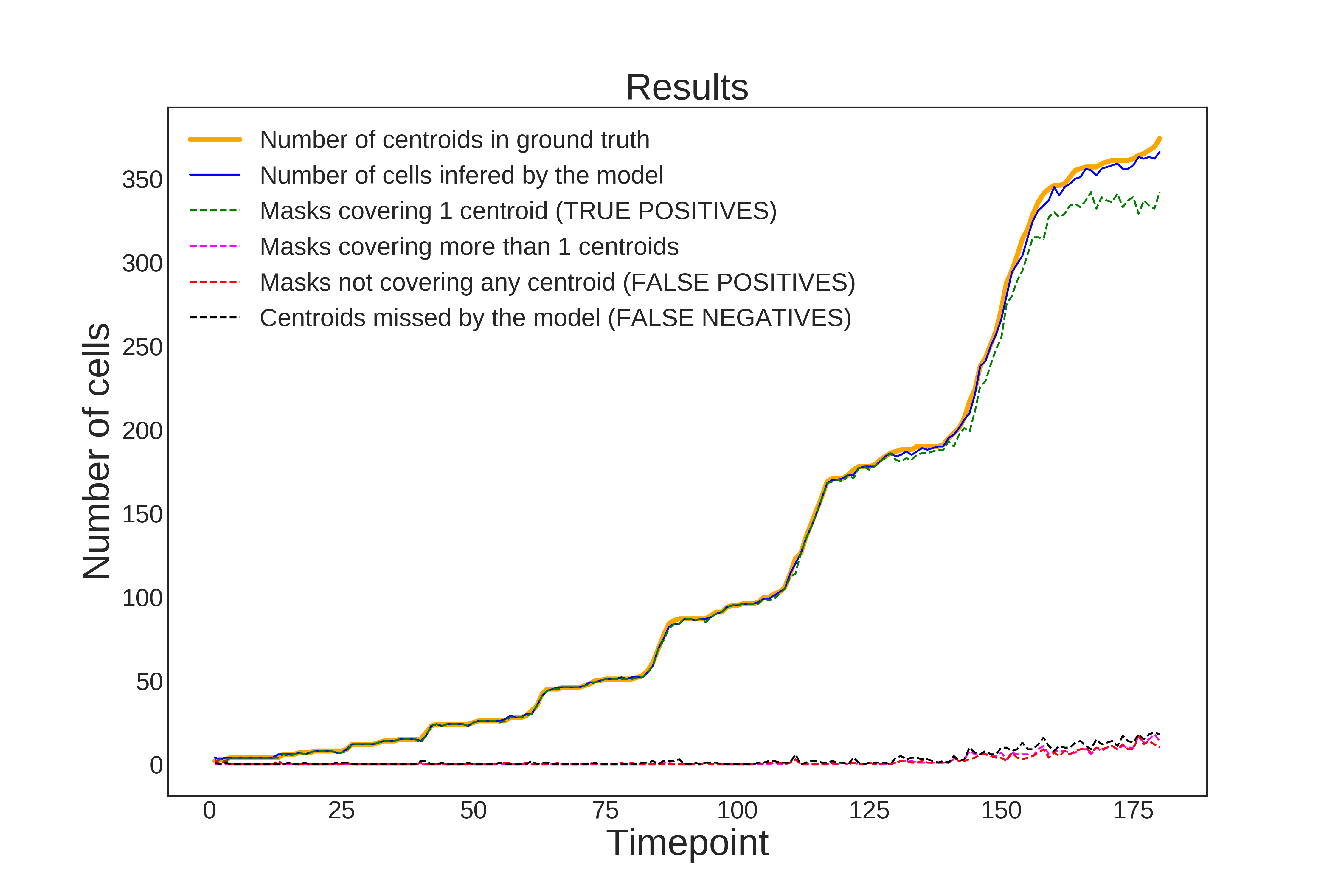 Evaluation centroidsGT 1