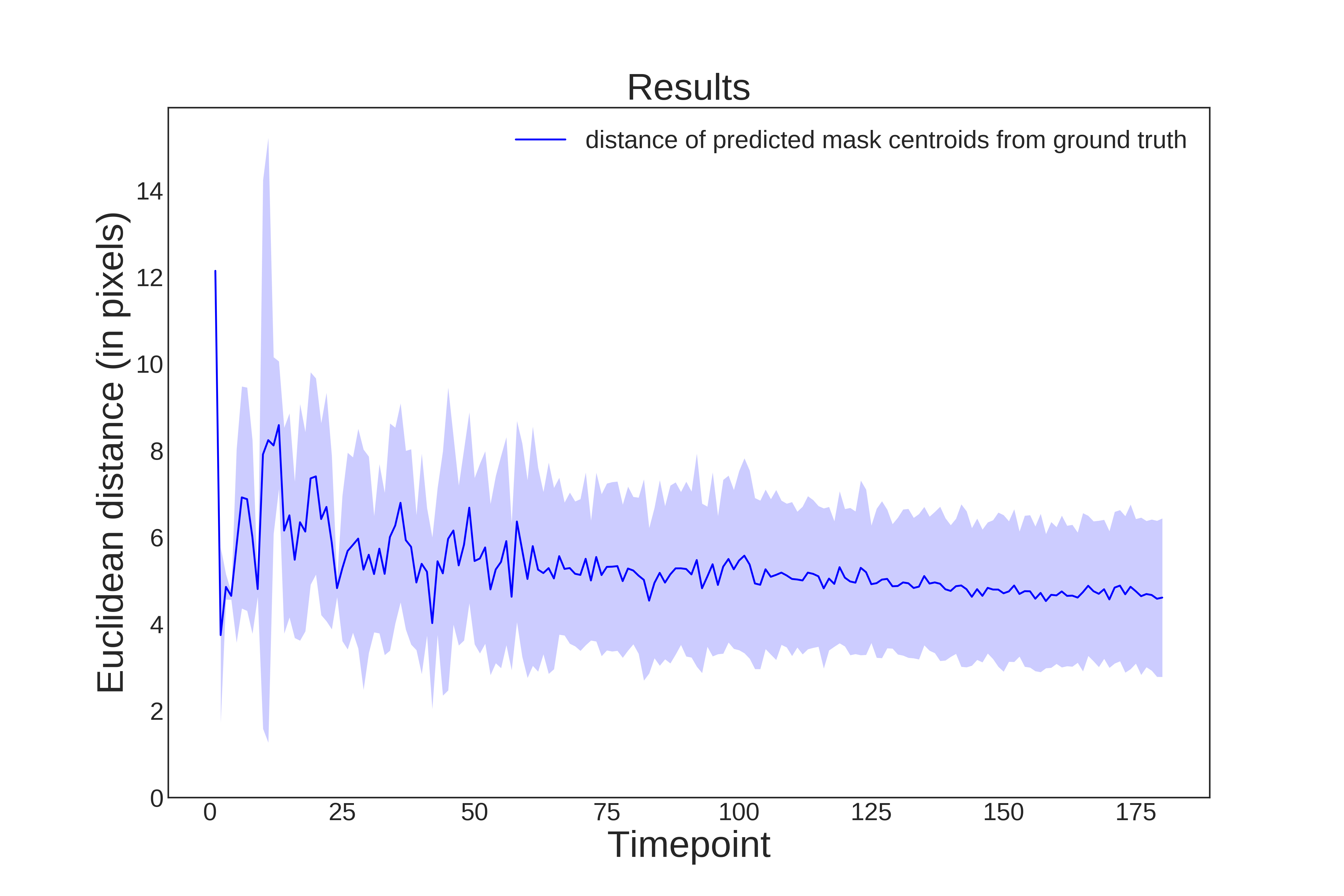 Evaluation centroidsGT 2