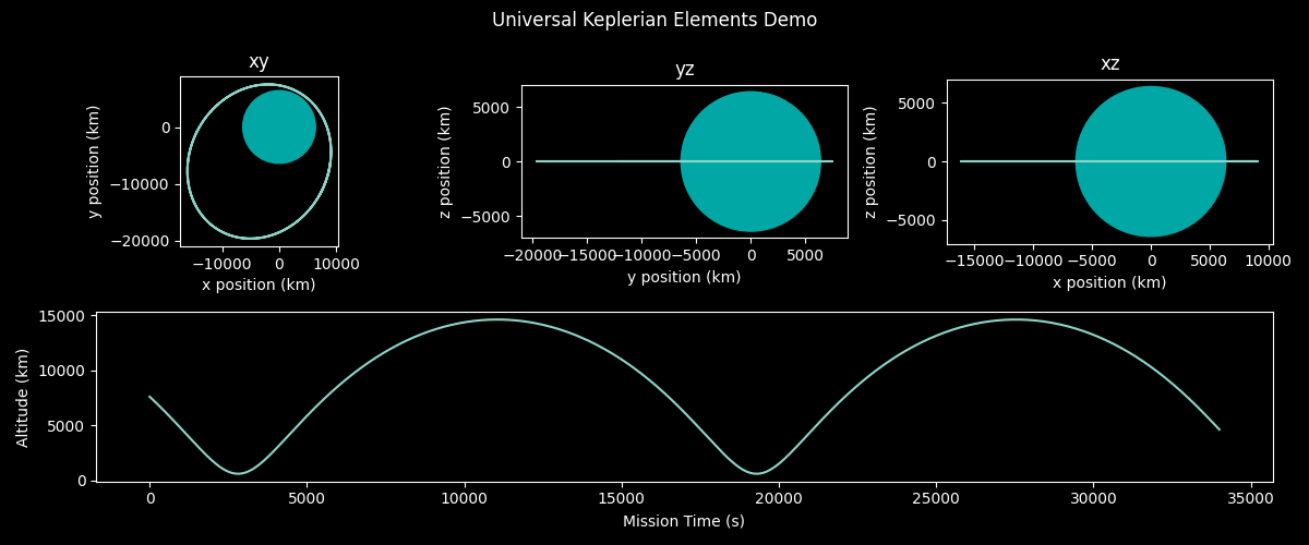 Orbit Demo