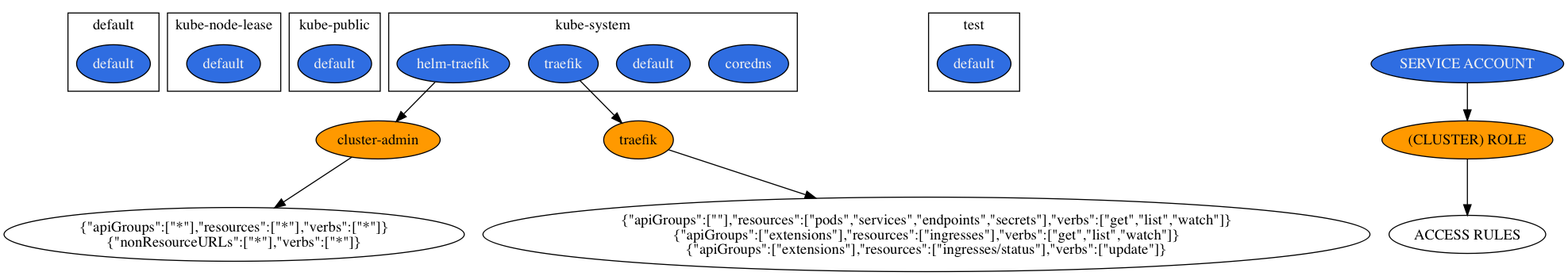 K3S cluster