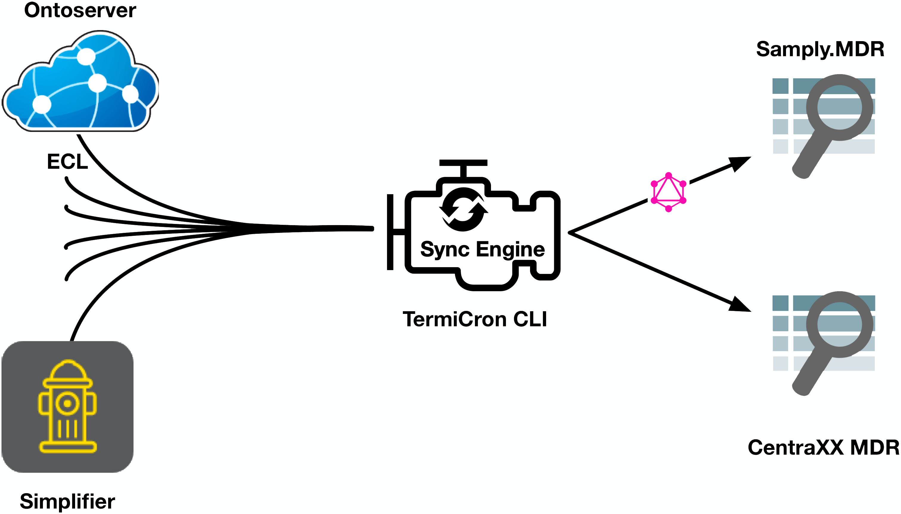 TermiCron Concept