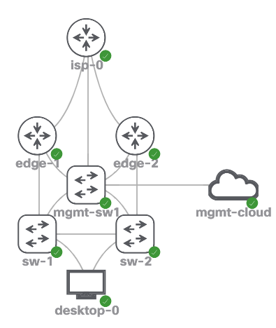 webinar topology