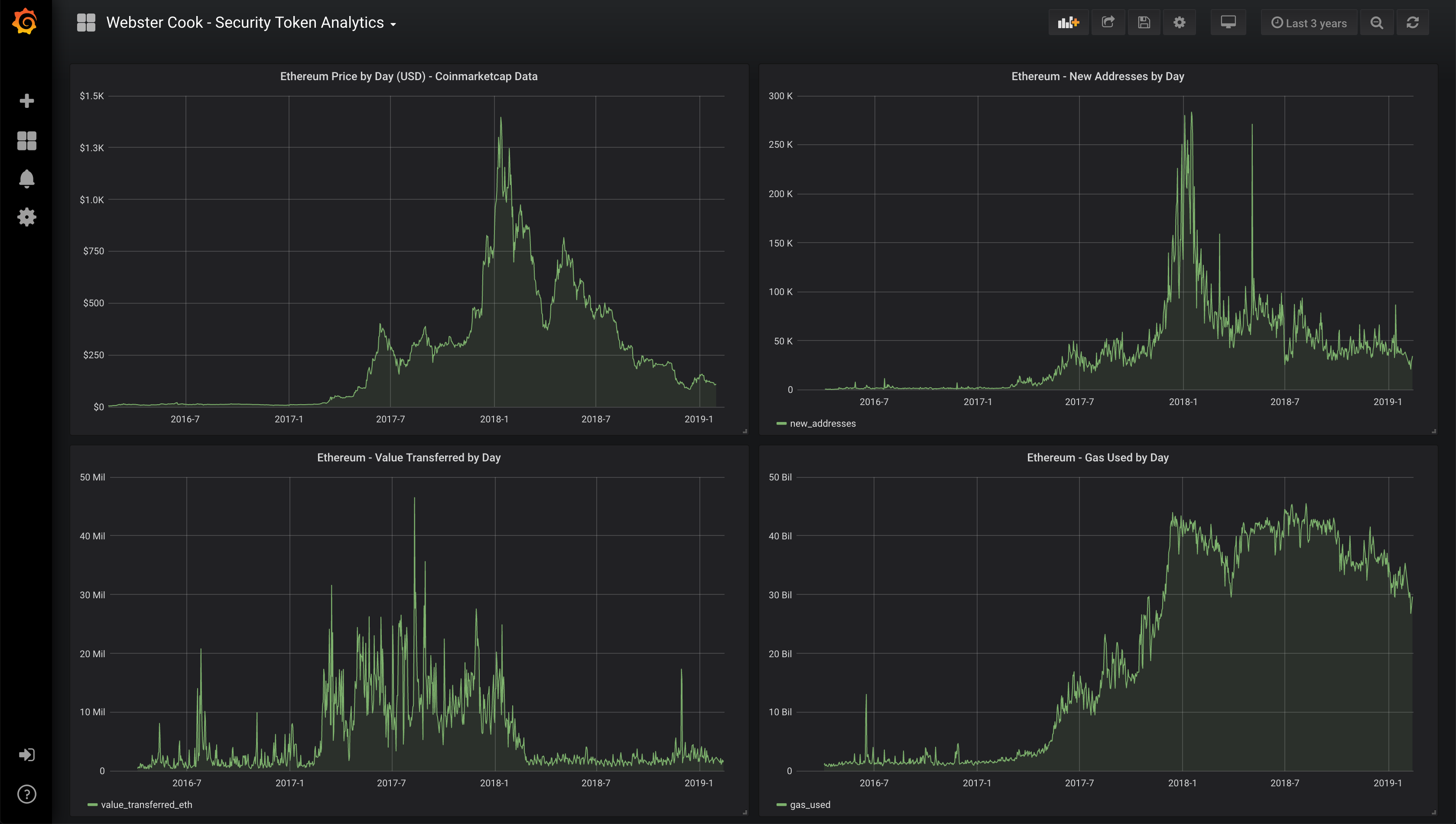 example dashboard