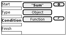 Flow Control Condition 2