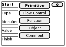 Primitive Start