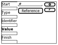 Primitive Value