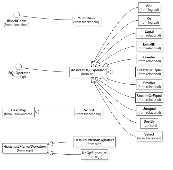 Figure 0: Class Diagram 01